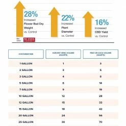 Viagrow Harvest Hero Enhanced Perlite Soil Mix (16 Qt./4 Gal./15 l) -VAN ZYVERDEN shop viagrow grow media f003003 2 40 1000